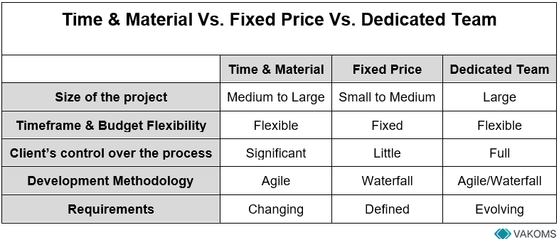 time-and-material-vs-fixed-price-vs-dedicated-team-pricing-models-comparison