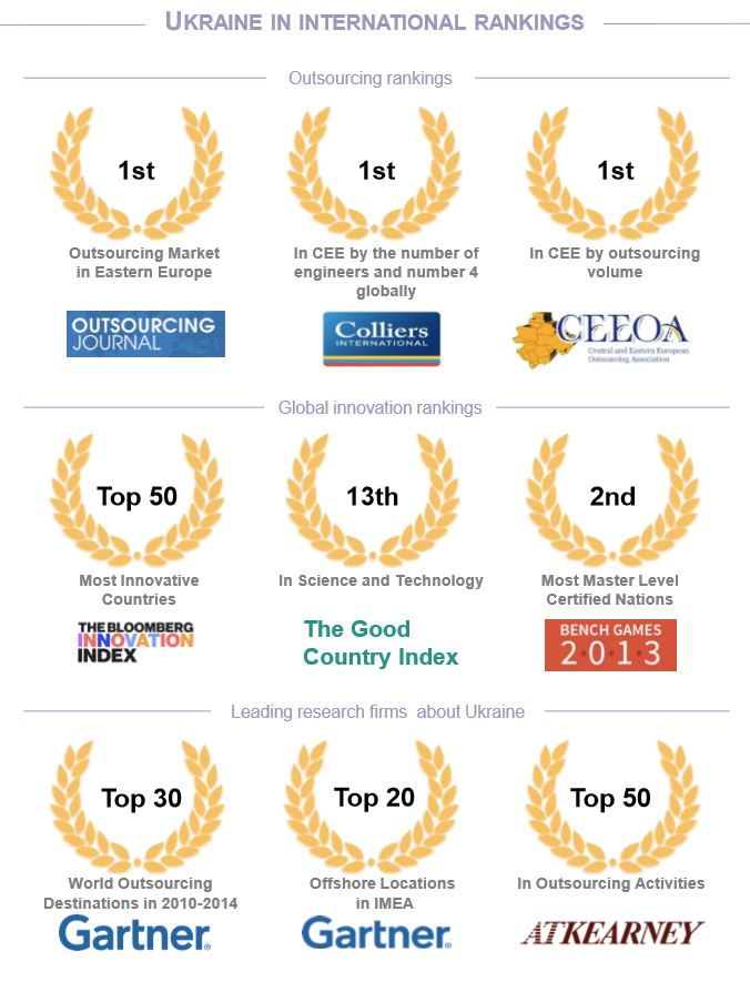 Ukraine in international rankings awards it