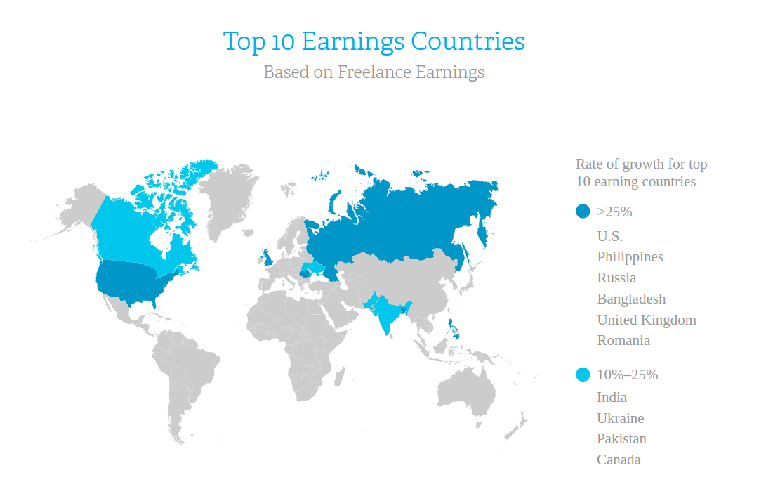 ukraine_in_to_10_outsourcing_countries_vakoms