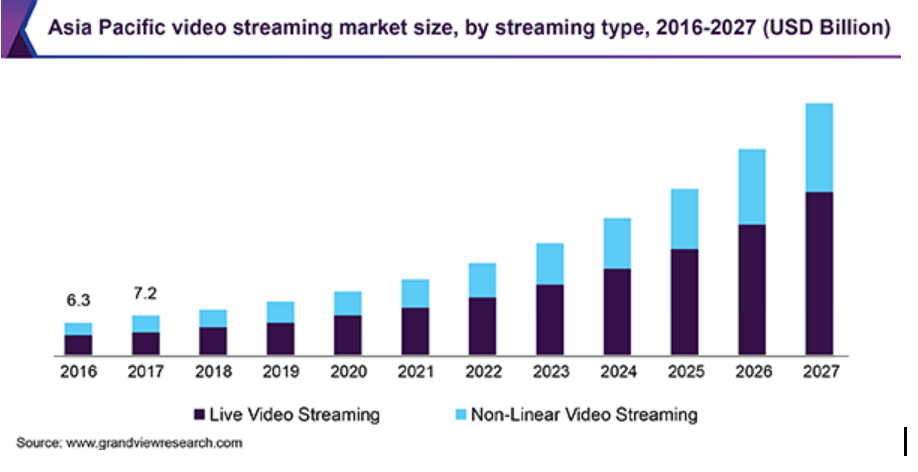 Live video streaming application